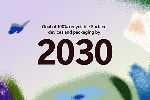 Earth Day 2024: Surfaces Commitment to Sustainability